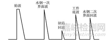 水層厚度對(duì)管道焊縫水浸超聲檢測(cè)靈敏度的影響