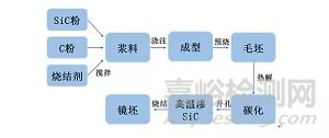 盤點不同材料陶瓷球及其工藝：氮化硅、氧化鋯、碳化硅、氧化鋁