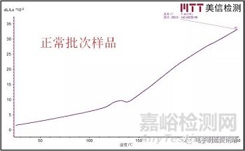 PCB孔銅斷裂失效分析與改善對(duì)策