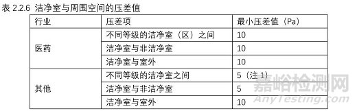 強(qiáng)制性國(guó)家規(guī)范《工業(yè)潔凈室通用規(guī)范》