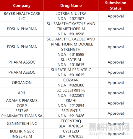 【藥研日報1020】奧馬珠單抗生物類似藥報產(chǎn) | Tyrvaya鼻噴霧劑獲批治療干眼癥...