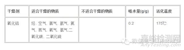 怎樣使用干燥劑