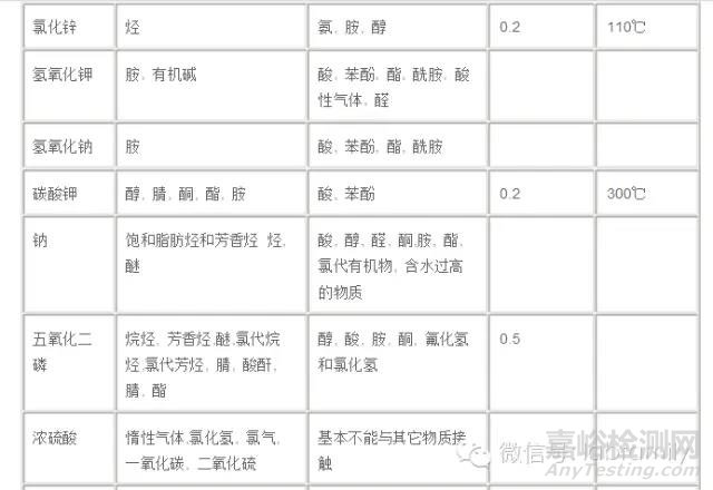 怎樣使用干燥劑