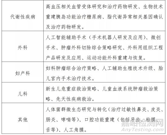 國家公布：重點(diǎn)建設(shè)這些器械領(lǐng)域（附全文）