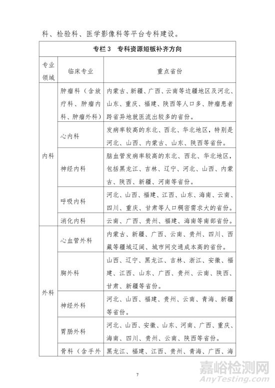 國家公布：重點(diǎn)建設(shè)這些器械領(lǐng)域（附全文）