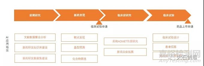 人工智能在新藥研發(fā)中的應(yīng)用現(xiàn)狀與挑戰(zhàn)