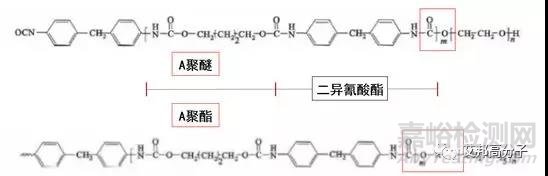 TPU聚醚型和聚酯型的性能對比