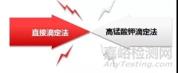 水分、蛋白、脂肪、氯化物、過(guò)氧化值等常見理化指標(biāo)檢驗(yàn)方法