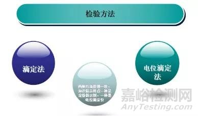 水分、蛋白、脂肪、氯化物、過(guò)氧化值等常見理化指標(biāo)檢驗(yàn)方法