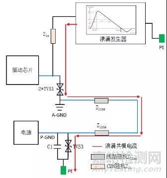 浪涌測試中通訊端口TVS管損壞機(jī)理分析
