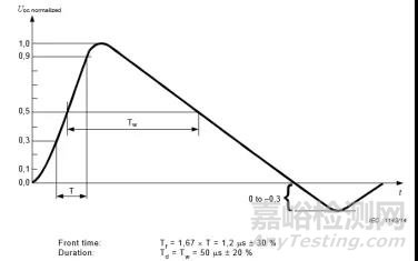 浪涌測試中通訊端口TVS管損壞機(jī)理分析