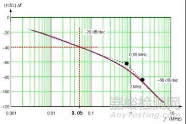 浪涌測試中通訊端口TVS管損壞機(jī)理分析