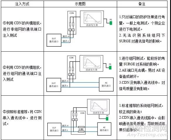 浪涌測試中通訊端口TVS管損壞機(jī)理分析
