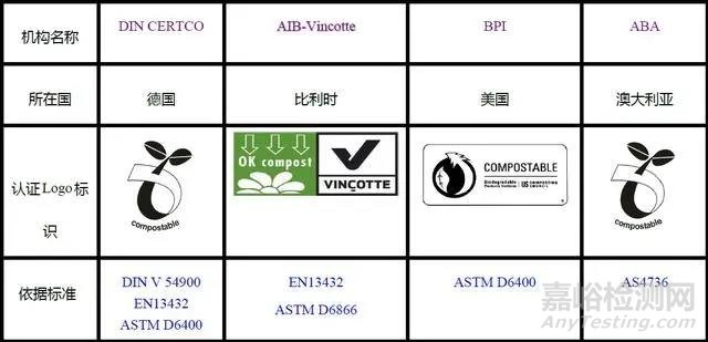 最全生物降解塑料檢測標(biāo)準(zhǔn)與認(rèn)證