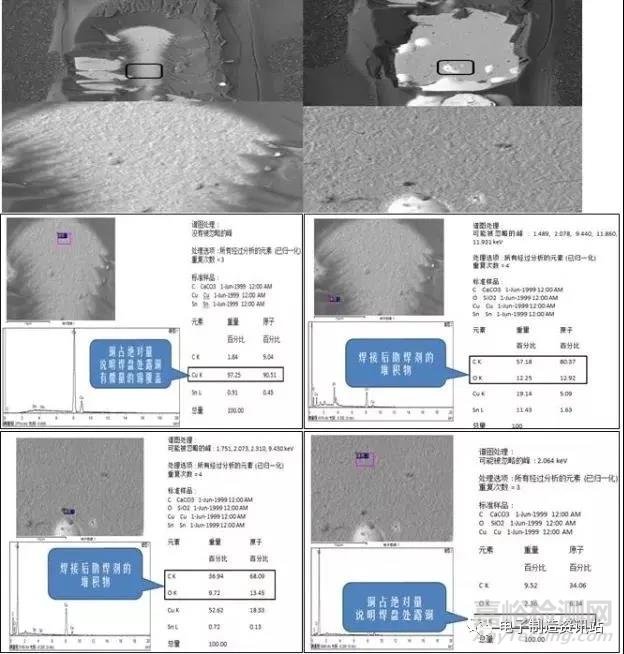 OSP表面處理PCB 焊接不良原因分析和改善對(duì)策