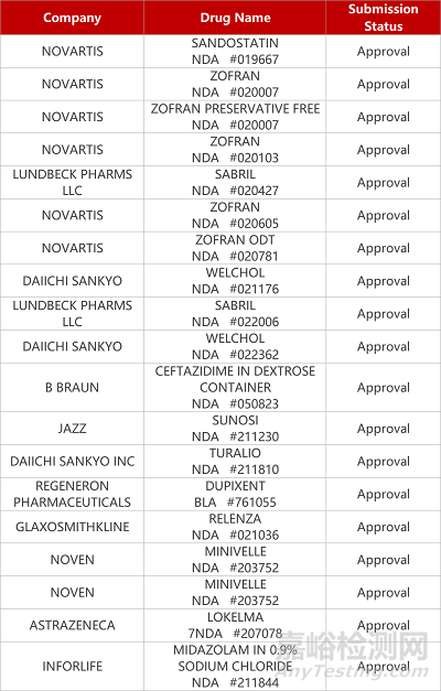 【藥研日報1022】和黃醫(yī)藥腦卒中新藥獲批臨床 | 恒瑞胰島素改良型新藥獲批臨床...
