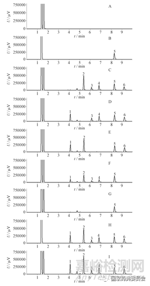 傷濕祛痛膏含量測定方法研究