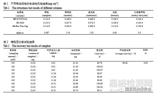 傷濕祛痛膏含量測定方法研究