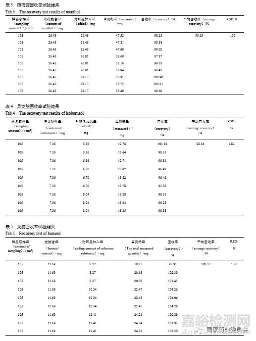 傷濕祛痛膏含量測定方法研究