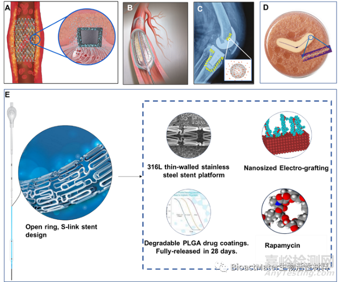 藥械組合產(chǎn)品的監(jiān)管考量