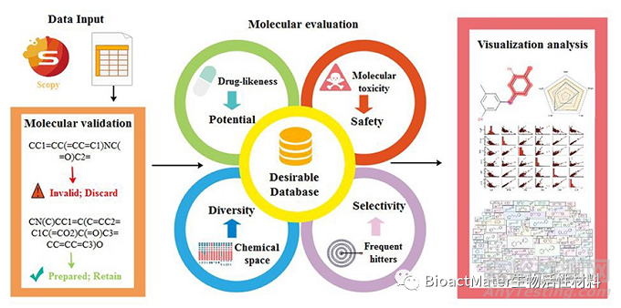 藥械組合產(chǎn)品的監(jiān)管考量
