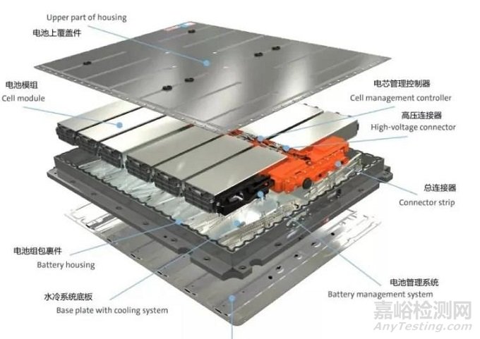 電池殼體應(yīng)該如何選材