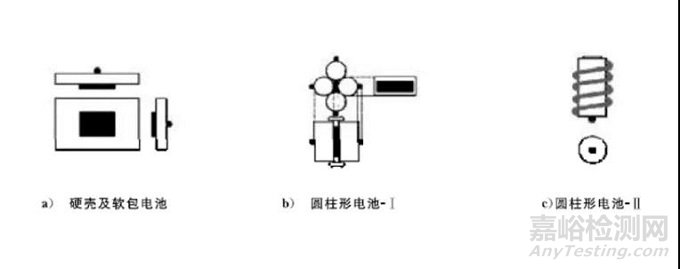 電池殼體應(yīng)該如何選材