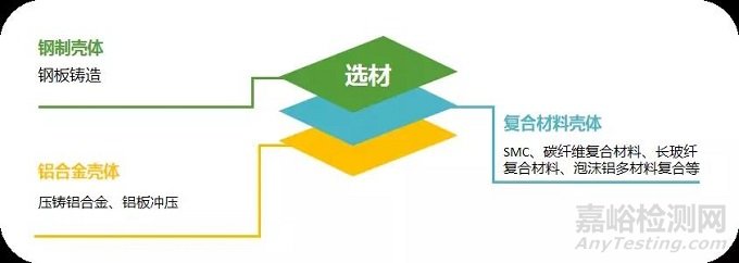 電池殼體應(yīng)該如何選材