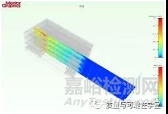 基于熱仿真的電子組件可靠性設(shè)計分析步驟及案例解析