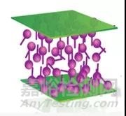 導(dǎo)靜電產(chǎn)品中導(dǎo)靜電劑的種類、作用原理、影響因素