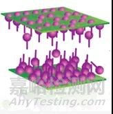 導(dǎo)靜電產(chǎn)品中導(dǎo)靜電劑的種類、作用原理、影響因素