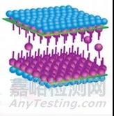 導(dǎo)靜電產(chǎn)品中導(dǎo)靜電劑的種類、作用原理、影響因素