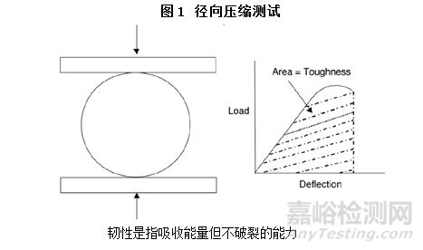 粘合劑的韌性和流變性對藥物片劑性能的影響