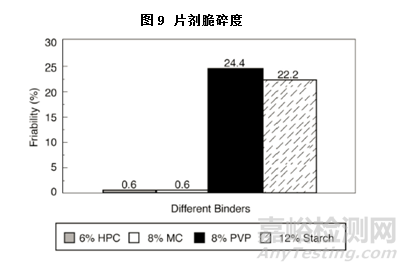粘合劑的韌性和流變性對藥物片劑性能的影響