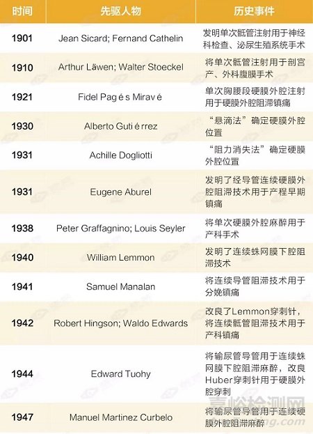 硬膜外導(dǎo)管不同設(shè)計對特性和輸注泵報警壓力的影響