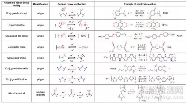 新電池材料研發(fā)中需要考慮的問題