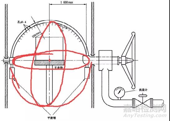 防水IP試驗判定條款是根據(jù)整機標準還是基礎性方法標準