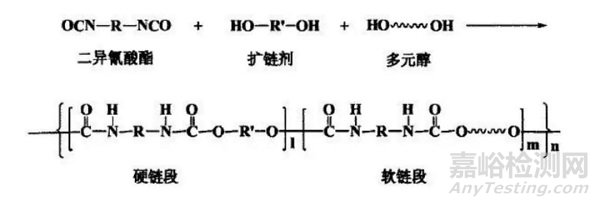 熱塑性聚氨酯彈性體的特性、原料與合成方法