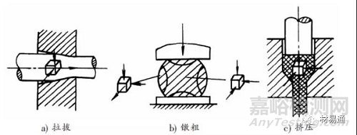 金屬材料的可鍛造性能及切削加工性能