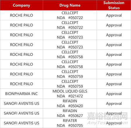 【藥研日?qǐng)?bào)1026】新型β-內(nèi)酰胺酶抑制劑報(bào)IND | 全球首款上市PDC藥物撤市...