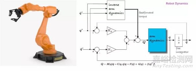 醫(yī)療機器人關(guān)鍵技術(shù)(一)-機器人基礎(chǔ)技術(shù)