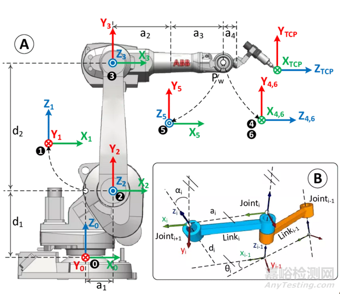 醫(yī)療機器人關(guān)鍵技術(shù)(一)-機器人基礎(chǔ)技術(shù)