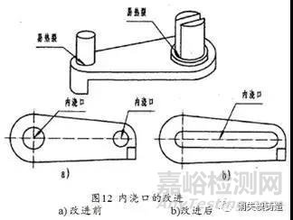 鑄件產(chǎn)生熱裂的原因及相應(yīng)解決辦法
