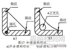 鑄件產(chǎn)生熱裂的原因及相應(yīng)解決辦法