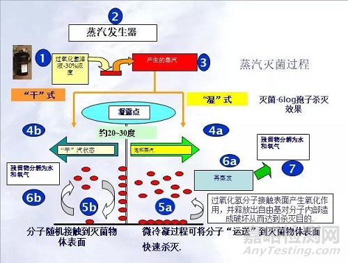 如何更好的應(yīng)用過氧化氫滅菌技術(shù)