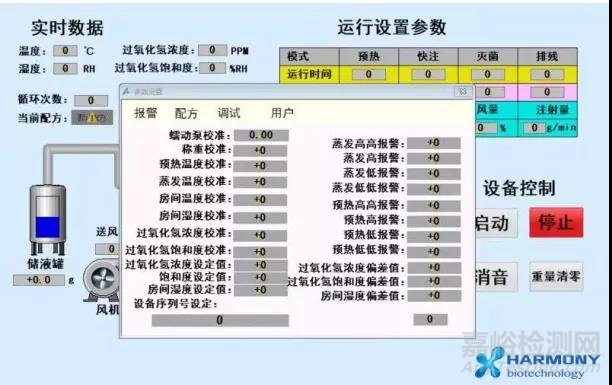 如何更好的應(yīng)用過氧化氫滅菌技術(shù)