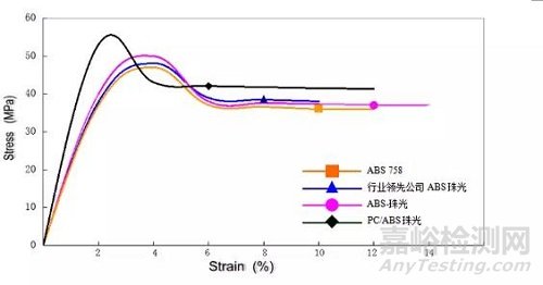 免噴涂材料的性能和應(yīng)用