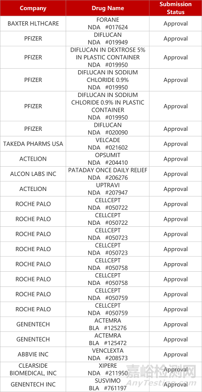 【藥研日報(bào)1027】ITK激酶抑制劑國內(nèi)獲批臨床 | 創(chuàng)新HIV療法兩項(xiàng)Ⅲ期臨床積極... 