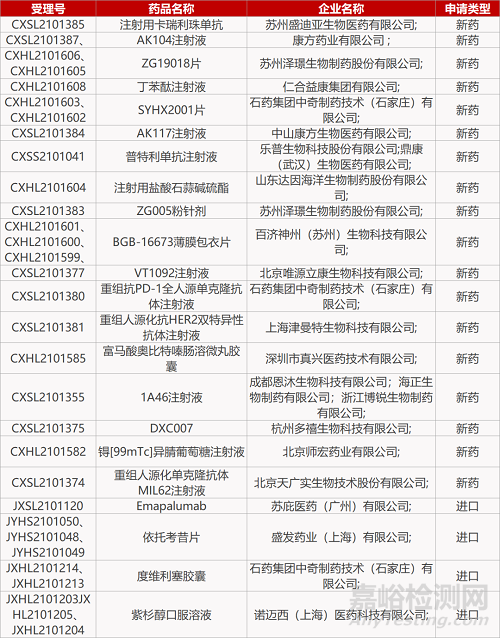 【藥研日報(bào)1027】ITK激酶抑制劑國內(nèi)獲批臨床 | 創(chuàng)新HIV療法兩項(xiàng)Ⅲ期臨床積極... 