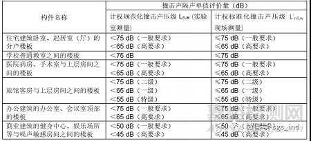 高層住宅樓板撞擊聲隔聲檢測標(biāo)準(zhǔn)與方法